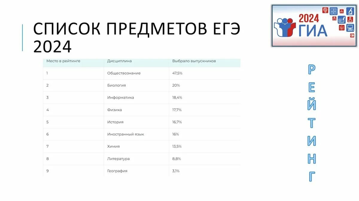 Егэ 2024 крылов 1 вариант. Эге 2024. ЕГЭ 2024. ЕГЭ история 2024. ЕГЭ физика 2024.