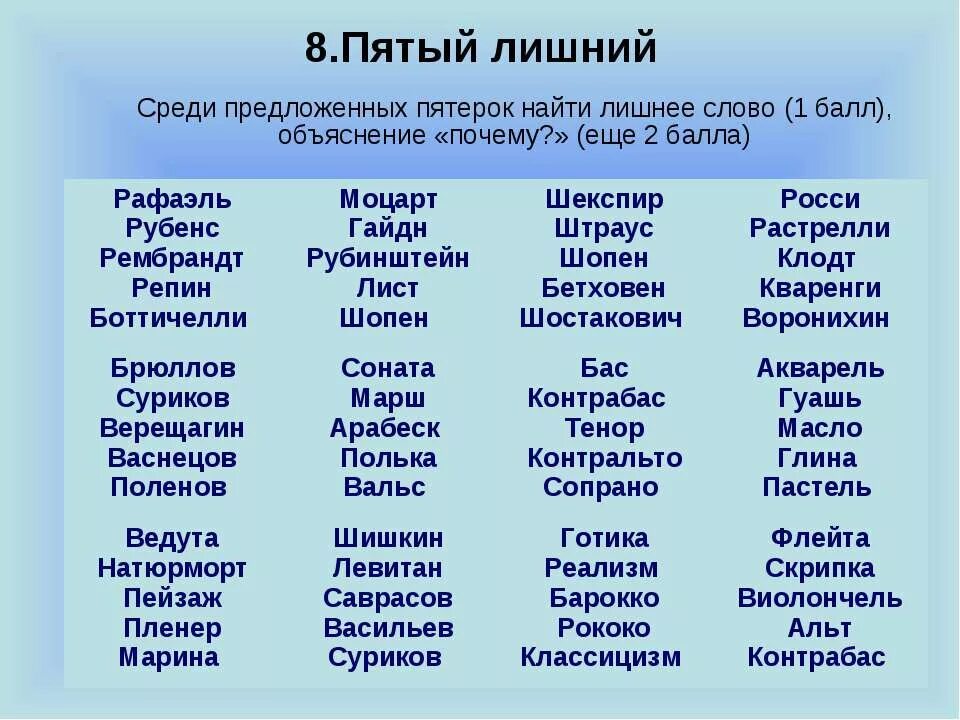 Тест исключение слов. Пятый лишний слова. Найди лишнее слово. Упражнение лишнее слово. Исключи лишнее слово.