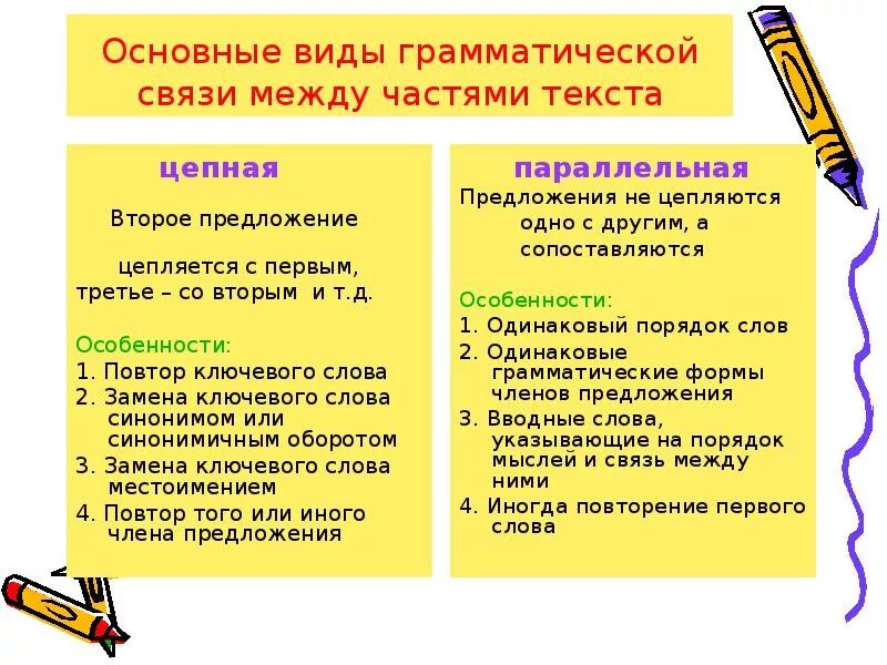 Как понять как связаны предложения