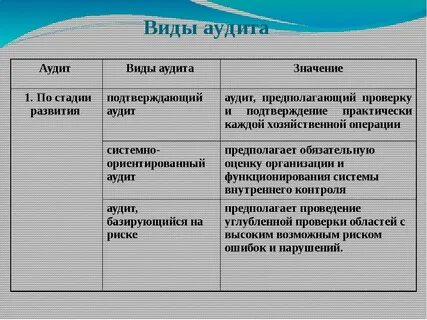 Аудит бывает