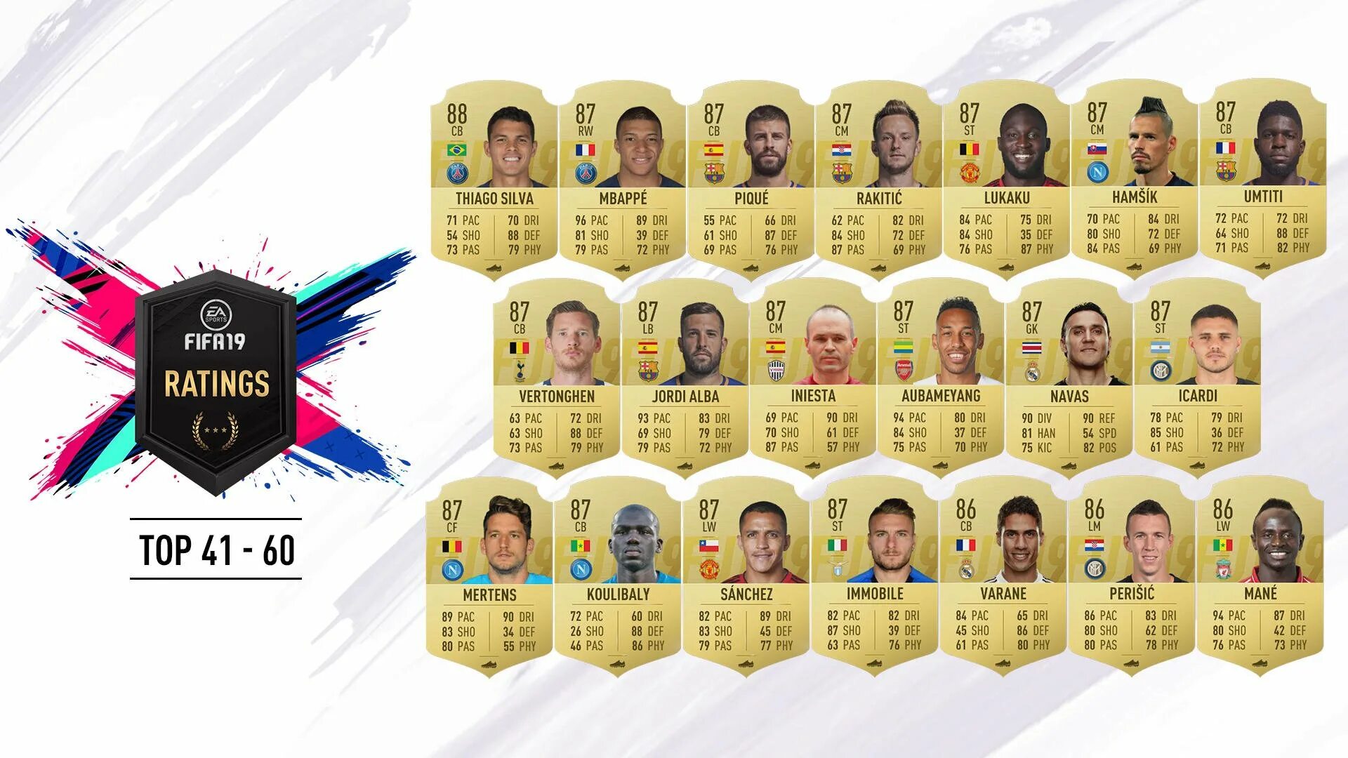 Fifa ratings. Футбольные карточки ФИФА 19. Карточка Тьяго Силва в ФИФА. Карточка Тиаго Силва ФИФА 18. Карточки футболистов ФИФА 19.