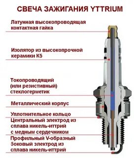 Подобрать по вину свечи зажигания