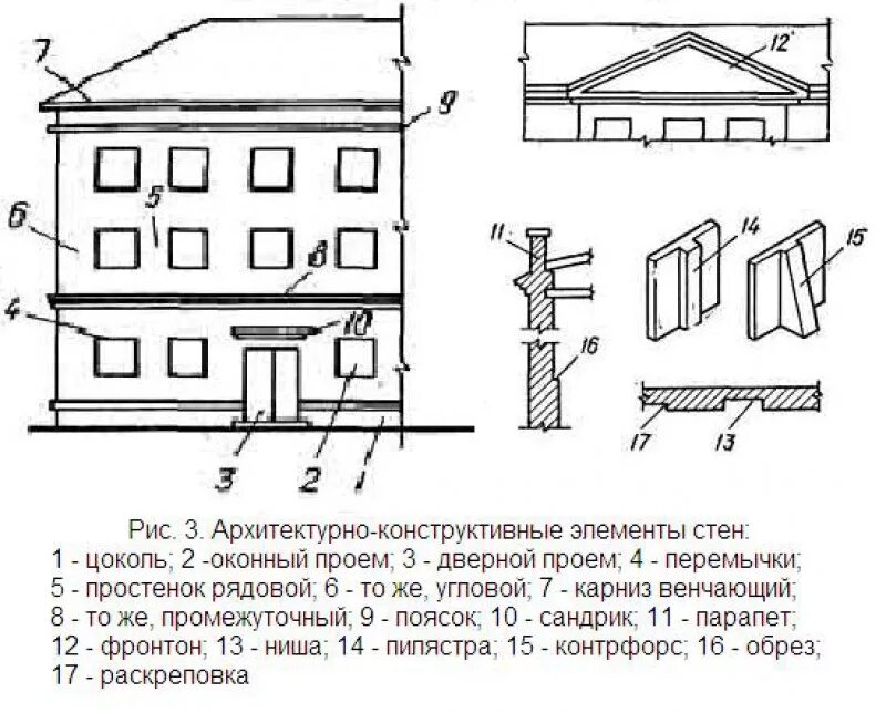 Архитектурно конструктивные элементы стен вид спереди. Конструктивные элементы и схемы зданий. Архитектурно конструктивные элементы здания поясок. Конструктивная схема простенка.