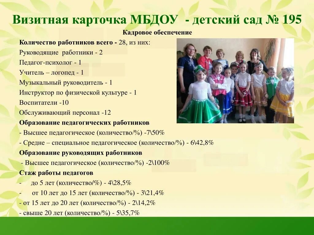 Визитки ребенку на конкурс. Визитная карточка. Визитная детского сада. Визитная карточка ДОУ. Визитка детского сада на конкурс.