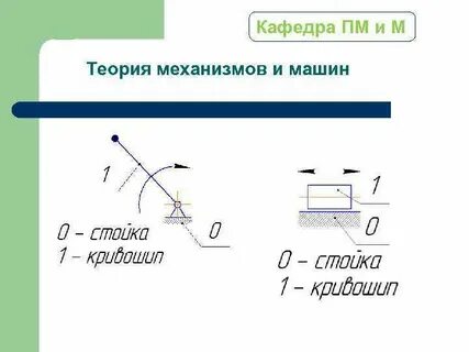 Основные теории механизмов