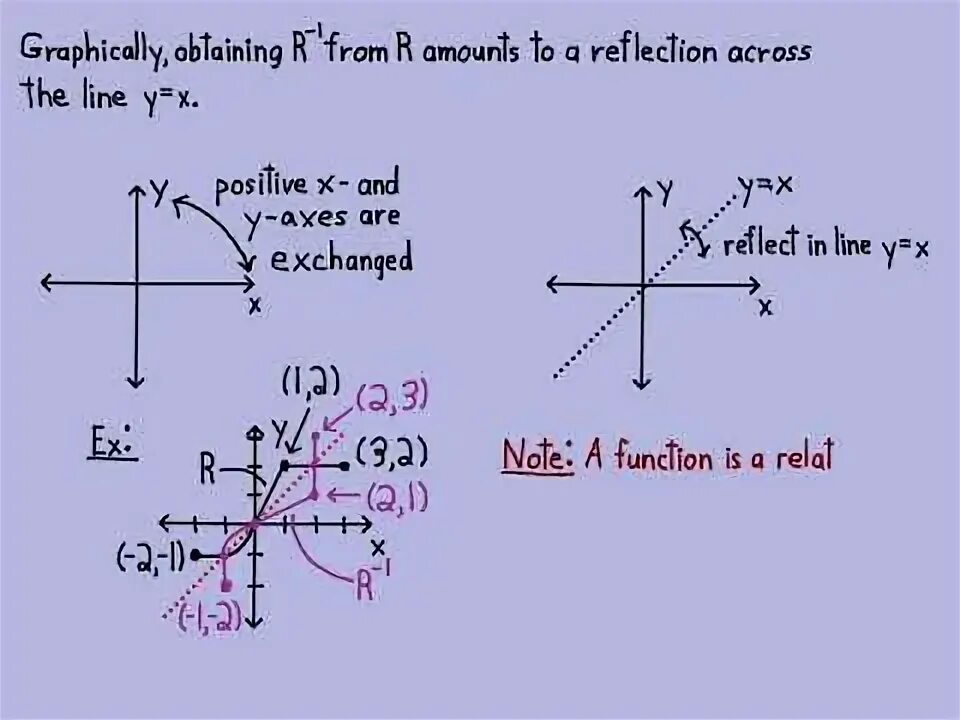 Function a al. Composite and inverse functions.