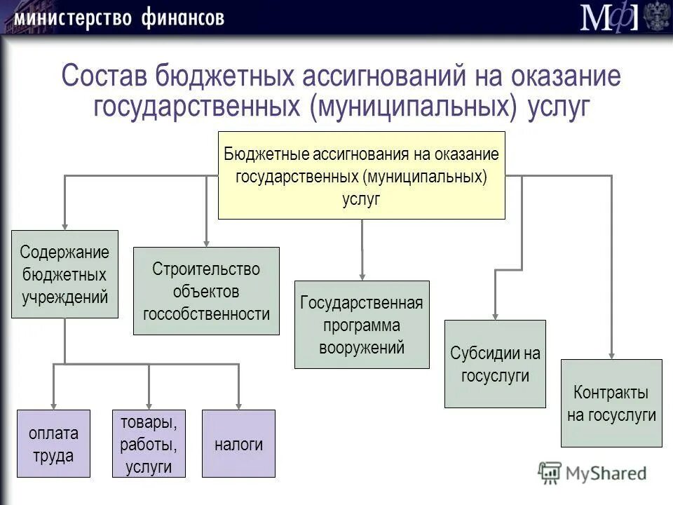Бюджетные ассигнования это. Бюджетные ассигнования это. Ассигнования из государственного бюджета. Бюджетные ассигнования это. Бюджетные ассигнования это.