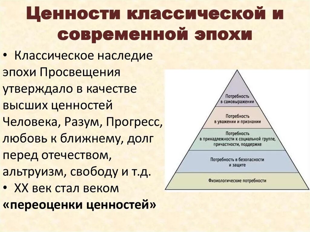 Общественные ценности в мире. Иерархия ценностей общества. Базовые ценности человека. Ценности иерархия ценностей. Пирамида наивысших ценностей.