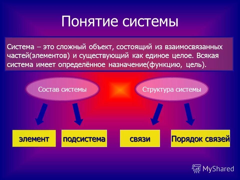 Термин приход