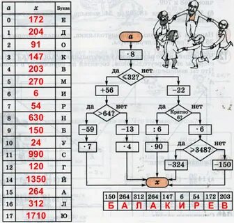Пользуясь заданным