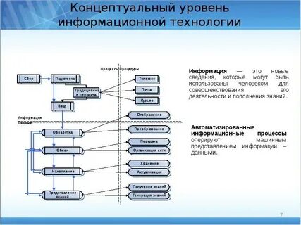 Концептуальные информационные технологии