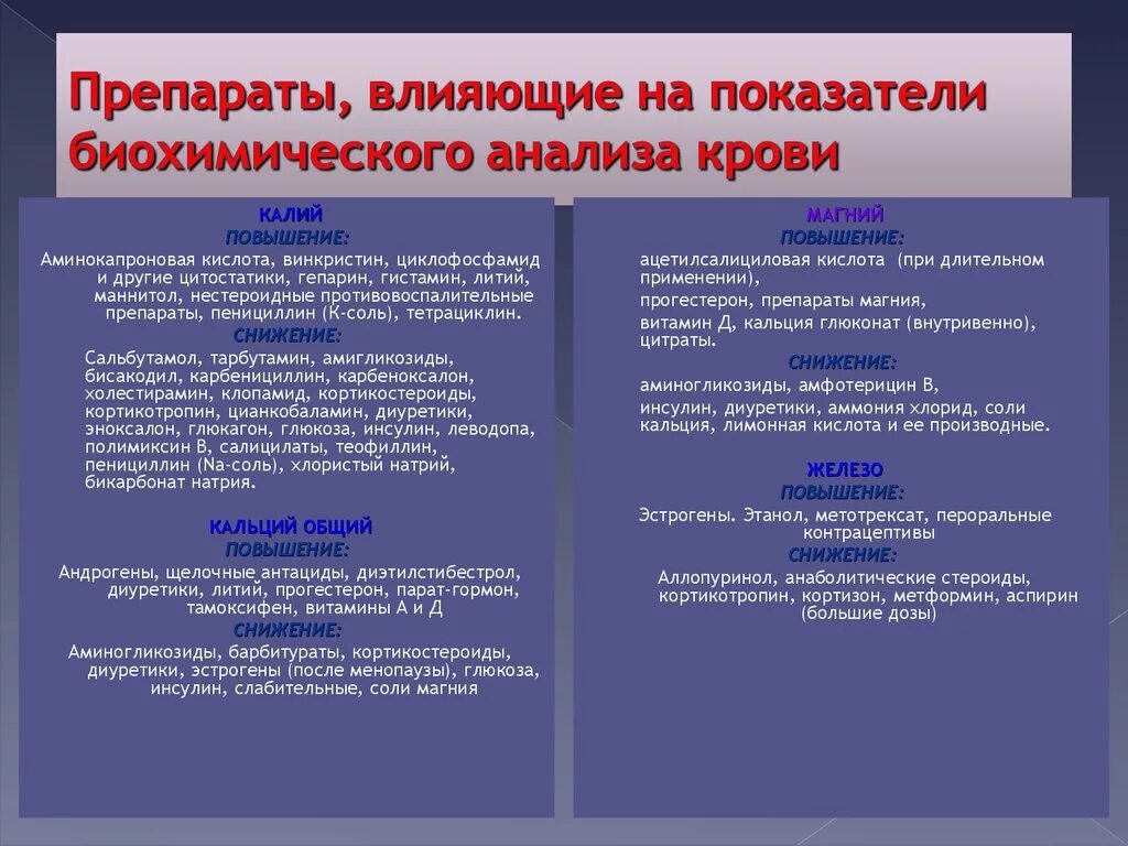 Можно ли принять таблетки перед анализами. Препараты влияющие на анализ крови. Влияние лекарств на анализ крови. Препараты влияющие на биохимические анализы. Влияет ли прием препаратов на биохимию.