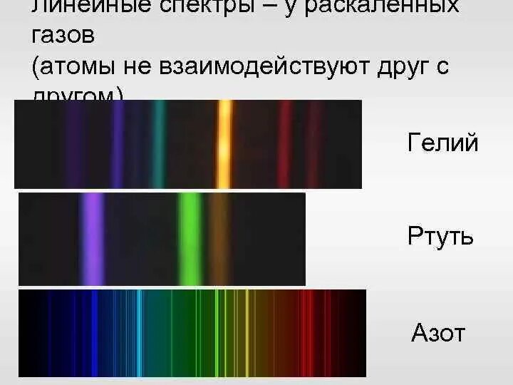 Длина волны ртути. Спектр ртути линейчатый спектр. Спектр излучения ртути. Линейчатый спектр Криптона. Линейчатый спектр гелий.