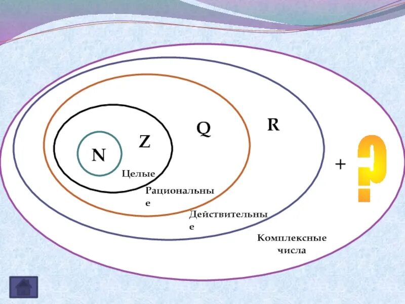 Комплексные числа схема. Множества чисел n z q r. Множество комплексных чисел. Множества чисел схема.