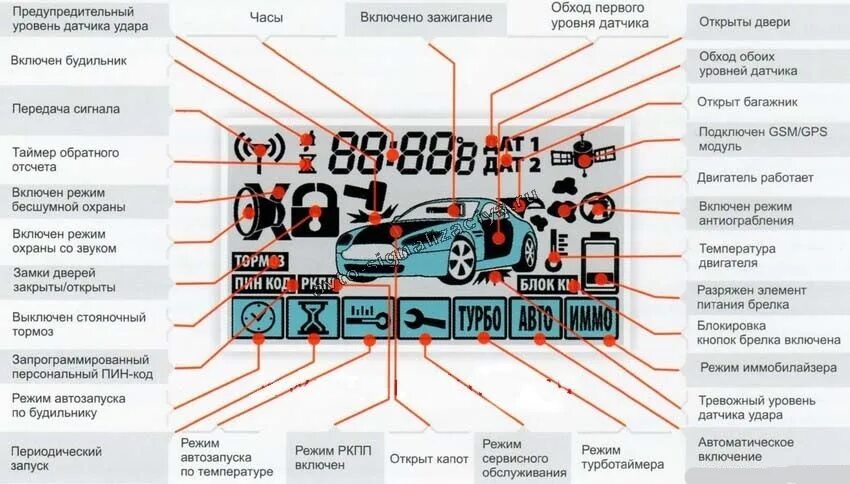 Почему не сработал автозапуск. Сигнализация старлайн а9 с автозапуском. Брелок сигнализации старлайн а91. Значки на сигнализации старлайн а91. Старлайн а91 с автозапуском.