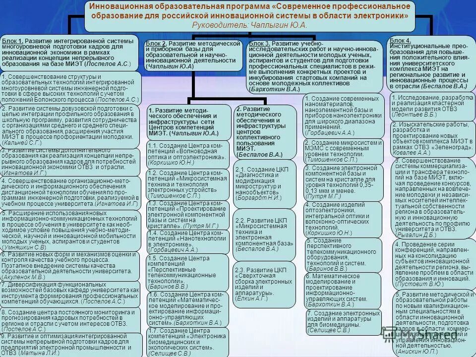 современное профессиональное образование журнал. республиканский журнал «современное образование». теория и практика дошкольного образования журнал. образование это в педагогике. научно методический журнал.