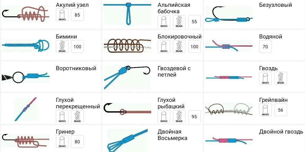 Как завязывать застежку на леске