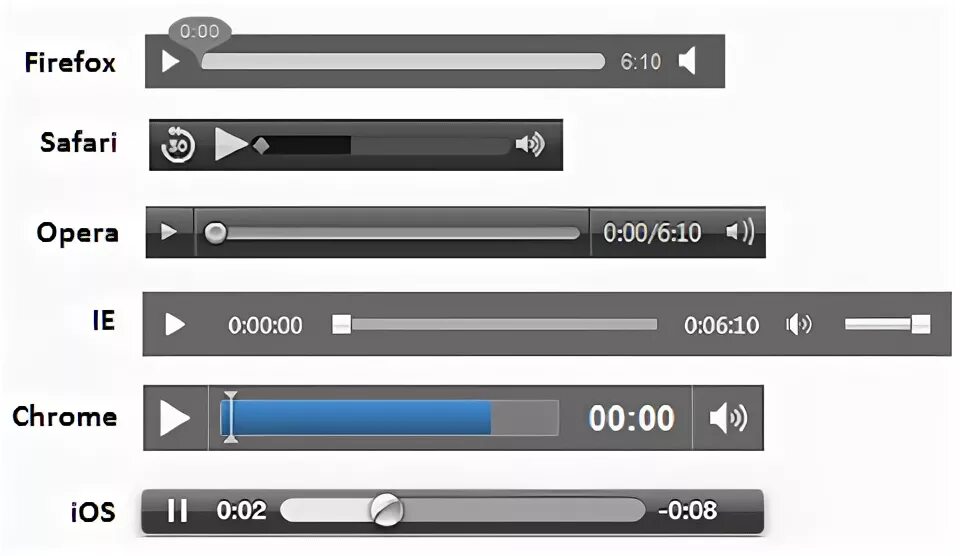 Добавлять аудио к видео. Аудиоплеер для сайта. аудио в html. плеер html. плеер для вставки.