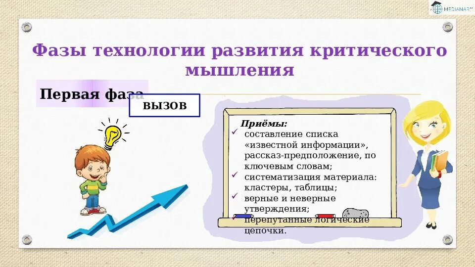 Какой метод способствует развитию критического мышления. Технология развития критического мышления через чтение и письмо. методы и приемы технологии развития критического мышления. урок развитие критического мышления через чтение и письмо. развитие критического мышления вызов.