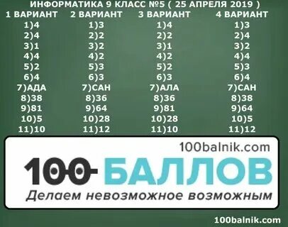 Статград егэ математика 2025