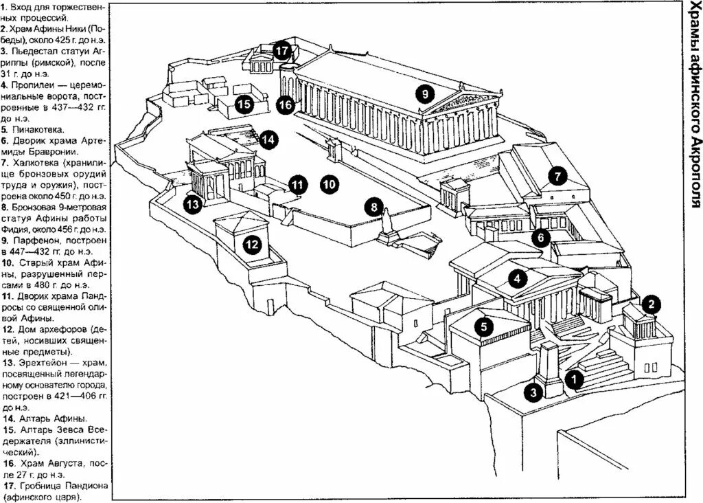 План храмов Афинского Акрополя. Храмы Афинского Акрополя в древней Греции. План Акрополя в Афинах. Акрополь в древней Греции схема. Рисунок акрополя 5 класс история