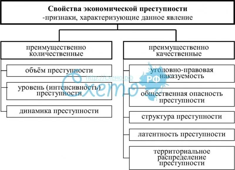 Что является экономическим преступлением