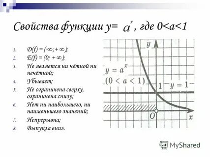Видеоурок показательная функция ее свойства и график