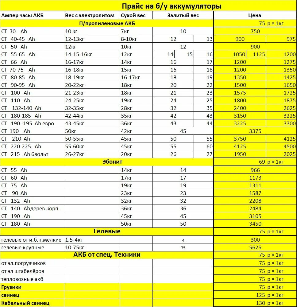 Таблица стоимости металлолома. Слиток золота вес. Таблица плотности жидкостей физика 7. Таблица стоимости цветных металлов. Удельный вес металла кг/м3 стали.