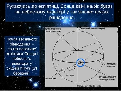 Точки равноденствия