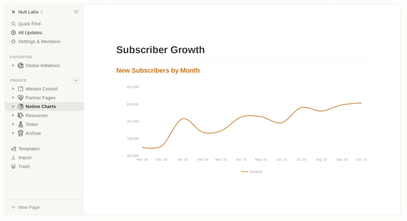 Notion интеграция. Диаграмма в notion. notion graph. notion charts. нотион ноты.