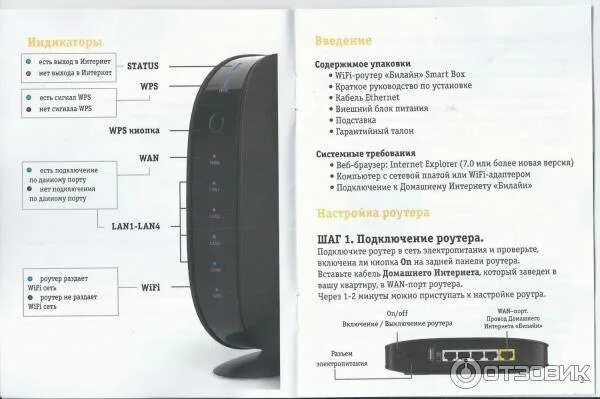 Статус горит красным. Wi-Fi роутер Билайн Smart Box. Wi-Fi роутер Билайн Smart Box one. Wi Fi роутер Beeline Smart Box. Smart Box Beeline 4g модем.