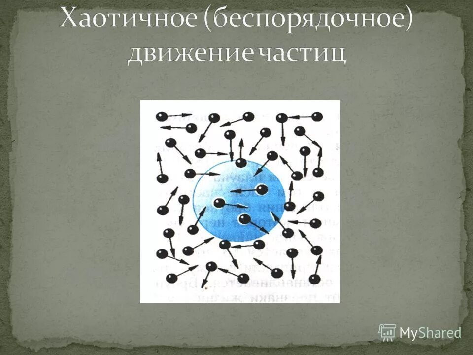 Кто открыл беспорядочное движение частиц. Хаотичное движение частиц. Частицы непрерывно хаотически движутся рисунок. Беспорядочное движение молекул. Молекулы непрерывно хаотично движутся рисунок.