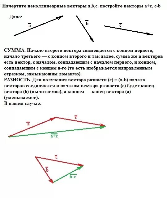 Два неколлинеарных вектора а и б