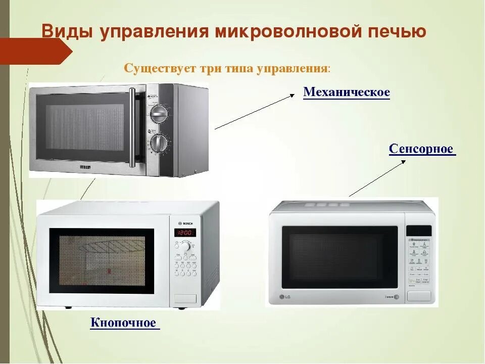 Использование свч. Микроволновая печь. Микроволновая печь типы управления. Виды микроволновых печей. Виды управления микроволновой печью.