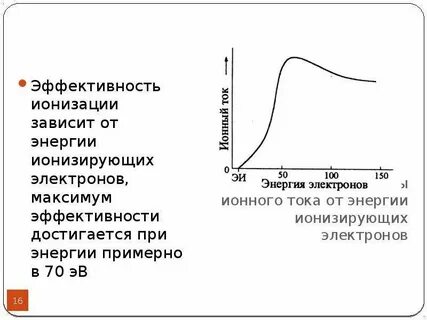 Ток ионизации