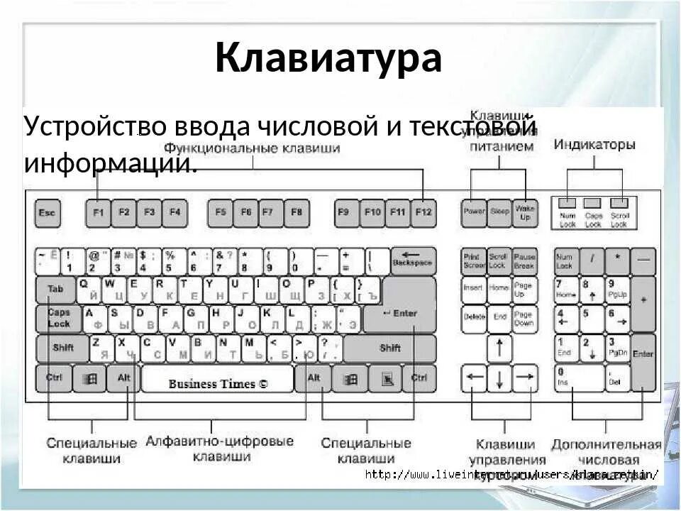 Программа раскладки клавиатуры
