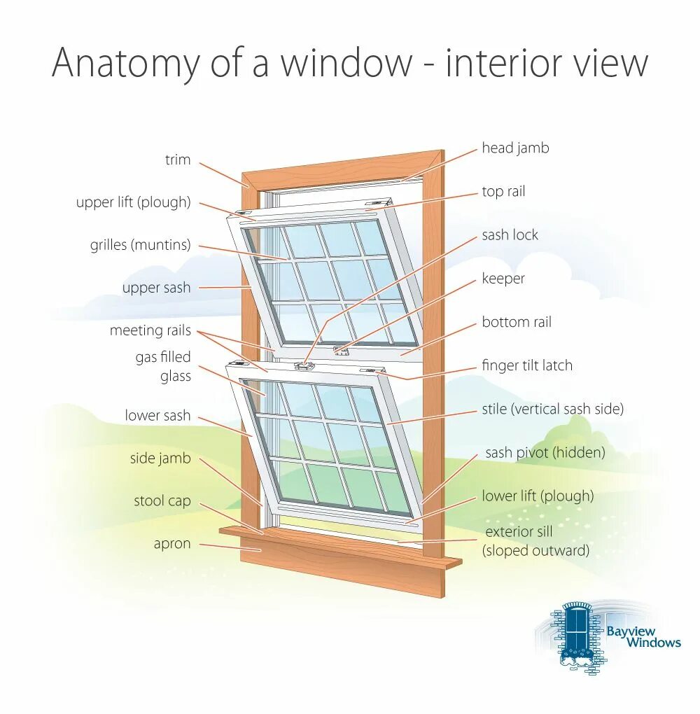 Window. Window Jamb. Окно Window английский язык. Окно Windows арт. Как по английски будет окно