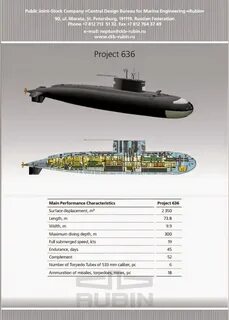 Размеры пл