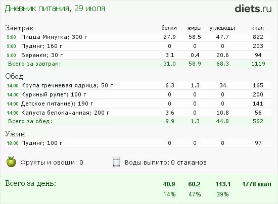 Дневник питания. Индивидуальный дневник питания. Дневник питания готовый. Дневник питания шаблон.