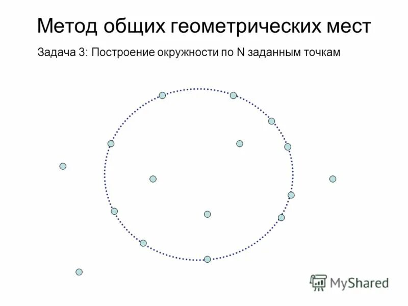метод геометрических мест точек