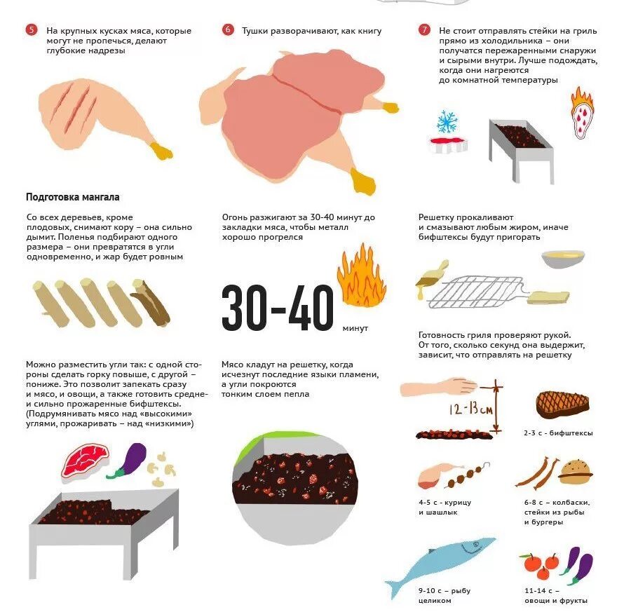 Как понять что мясо готово. Температура приготовления мяса. Мясо инфографика. Готовность мяса на гриле. Температура приготовления мяса на электрогриле.