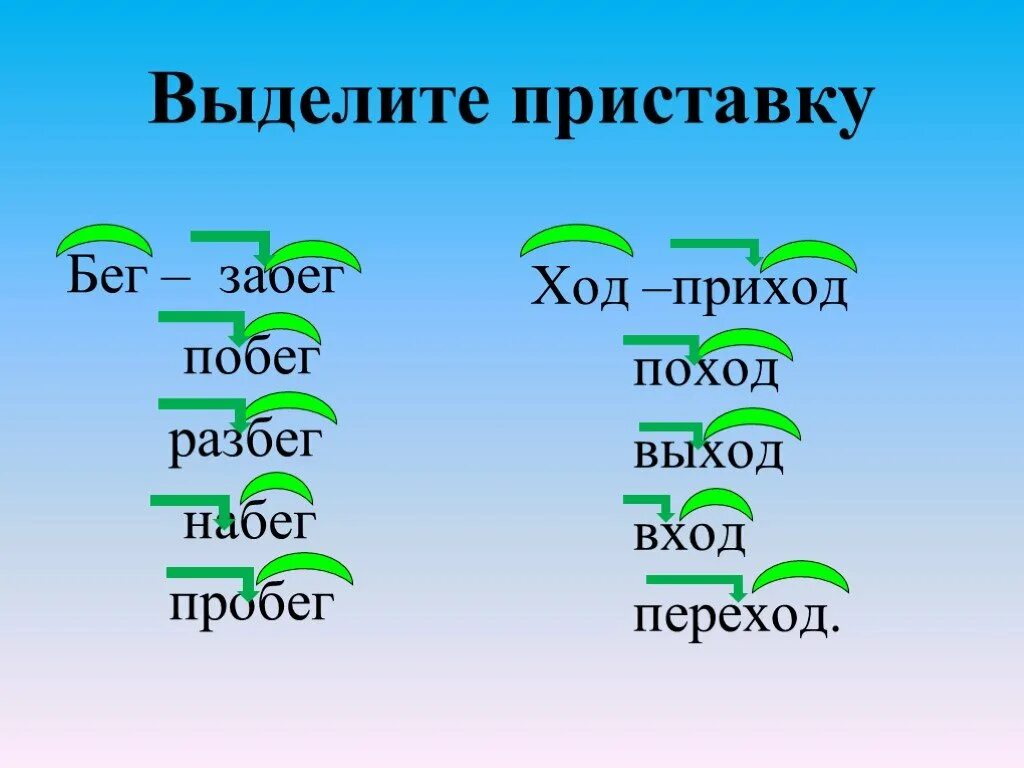 Что такое приставка кратко. Презентация приставка 3 класс. Презентация 3 класс. Приставка 3 класс презентация. Презентация приставка 3 класс.