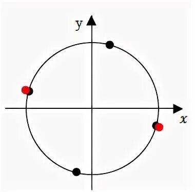 Отрезок π 2π