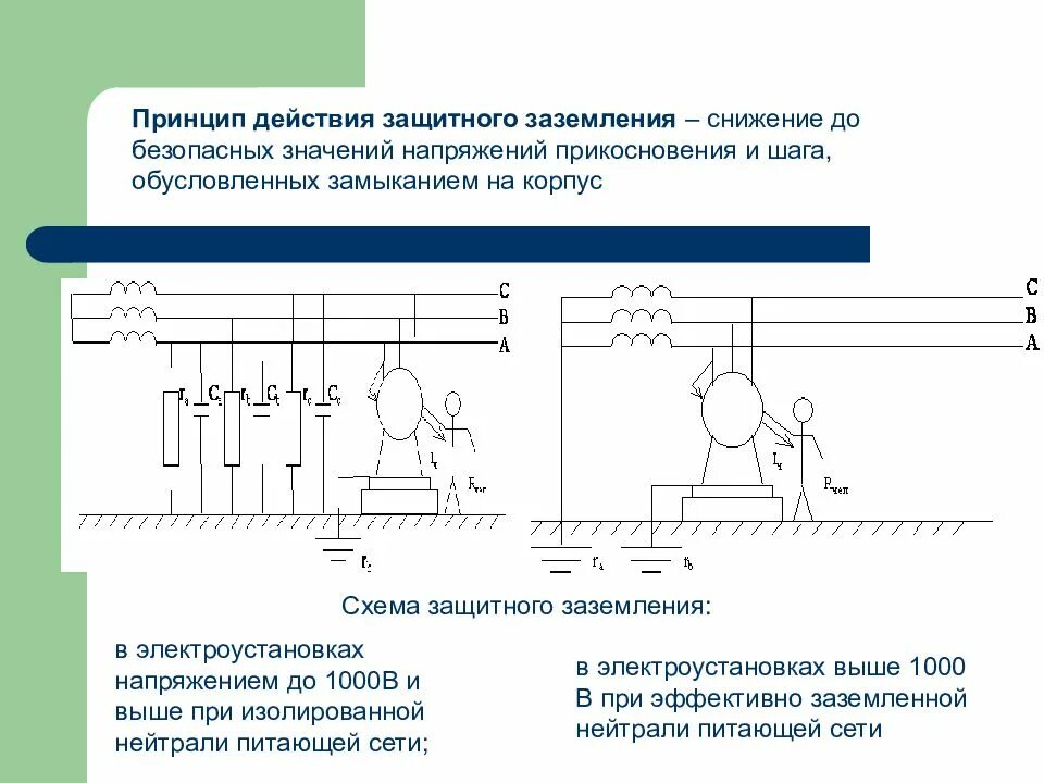 Защитное заземление схема принцип действия. Принцип работы заземляющего устройства. Принцип действия заземления электрооборудования. Защитное заземление электроустановок принцип действия. Отключение нейтрали