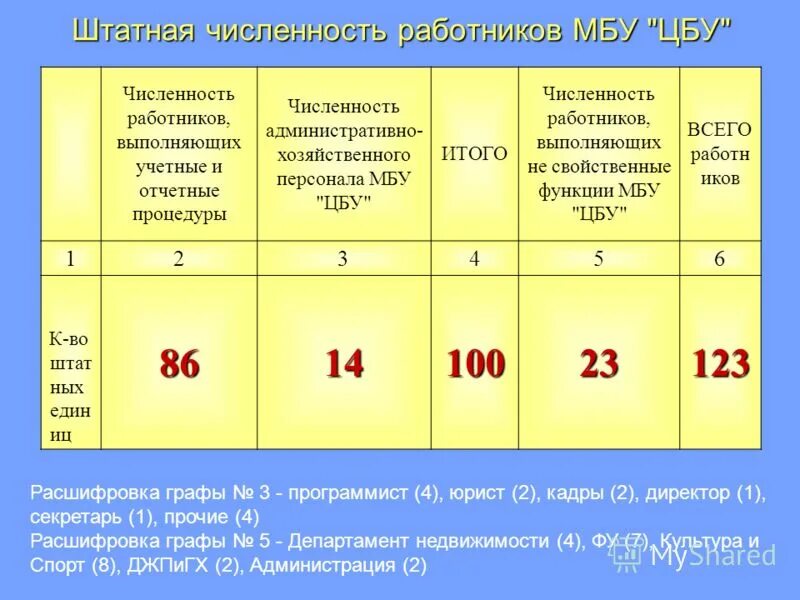 Учет численности работников на предприятии. Штатная численность работников таблица. штатная численность работников это. штатная численность персонала. штатная численность работников как рассчитать.