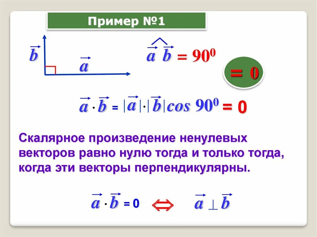 Когда скалярное произведение равно нулю