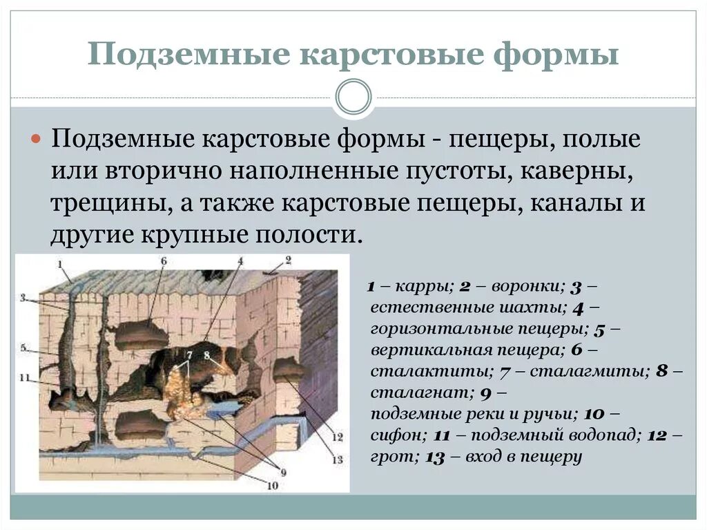 Что такое карст. Формы поверхностного и подземного карста. Подземные карстовые формы. Подземные карстовые формы рельефа. Поверхностные формы карста.