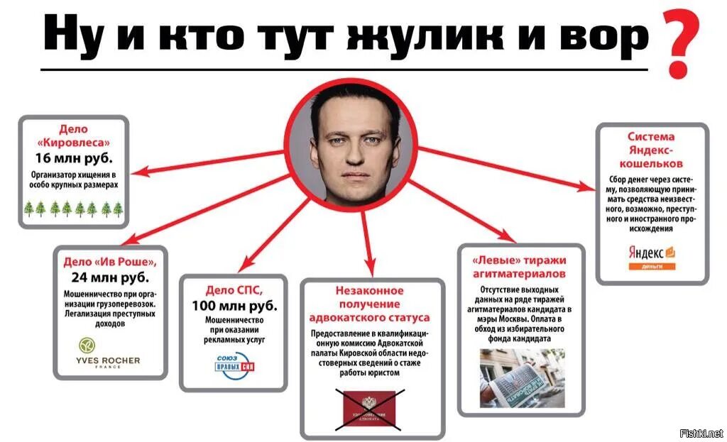Навальный жулик. Демотиваторы против Путина. Навальный кто он.