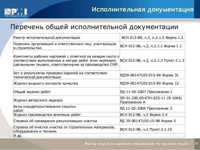 Договор исполнительной документации. Пример перечня исполнительной документации в строительстве. исполнительная документация в строительстве перечень документов. что входит в исполнительную документацию по строительству. перечень исполнительной документации при капитальном ремонте зданий.