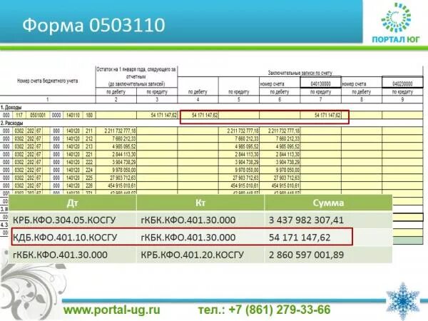 Форма 0503110. Образец заполнения формы 0503710. Форма 710 бюджетной отчетности. 710 Форма заполненная. 56 report